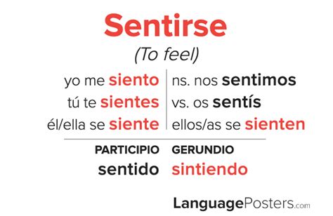 sentirsi conjugation|sentirse conjugation chart.